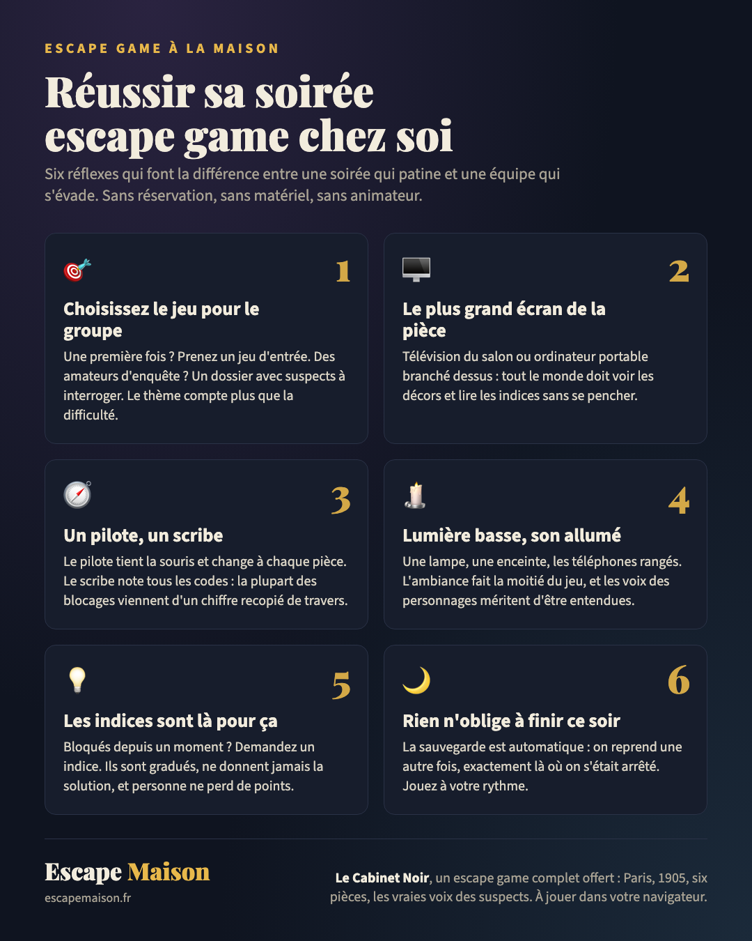 Infographie : les six réflexes d'une soirée escape game réussie à la maison — choisir le jeu, le grand écran, un pilote et un scribe, lumière basse et son allumé, les indices, la sauvegarde automatique